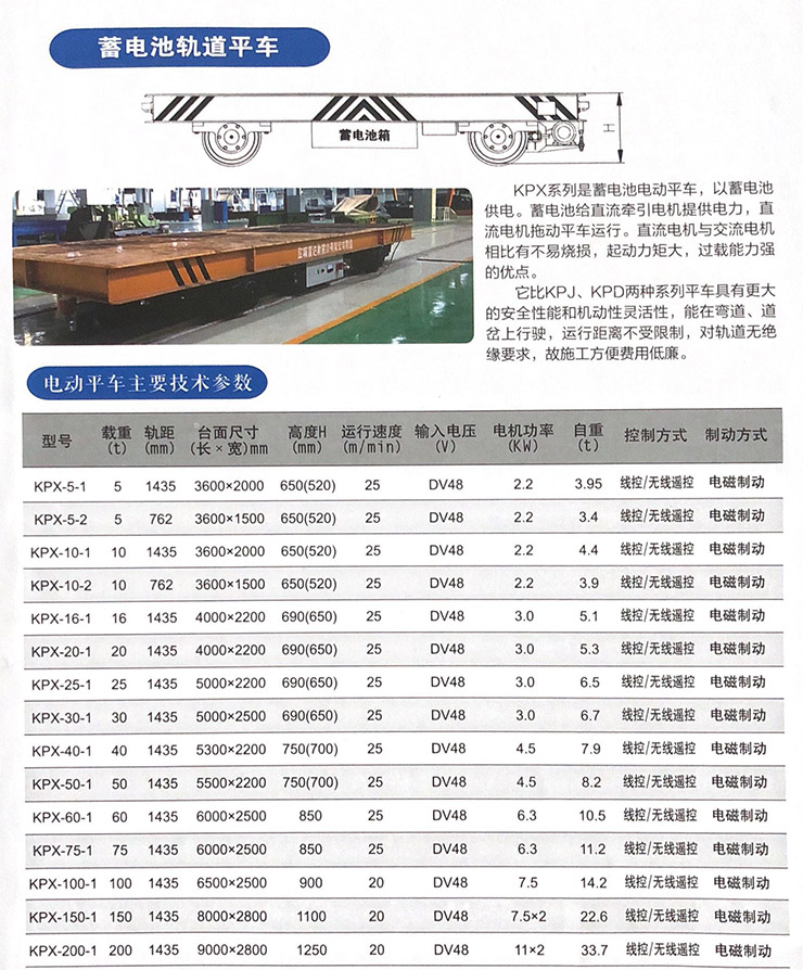 蓄電池軌道平車說(shuō)明.jpg